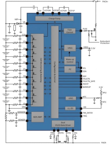 Block diagram of the L9962